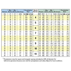Versenkregner Signature 6000 3/4'', reichweitenradius 8 - 13 m