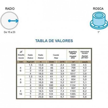 Cañón de riego Ibis circulo completo 1", 13 a 23 metros