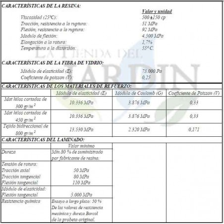 Caracteristicas Resina fibra de vidrio Suinga