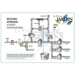 Düngerinjektor 1'' 32Ø 7mm. Maximaler Durchfluss Bewässerung 2500 l/h und Dünger 250 Liter bei 3 bar Druck