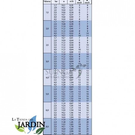 Pack 2 Aspersor de Riego Rain Bird 5004-PC 3/4'' | Alcance 7,60 a 15,20 m | Aspersor de Turbina ajustable 5000 5004 Rain Bird