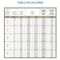 Cañón de riego agrícola Duplex Ajustable 2'', 20 a 43 metros + Trípode 2''