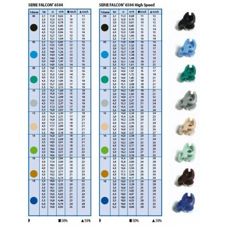Aspersor Rain Bird 8005 de 1", alcance de 12 a 24,7 m