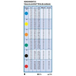 Arroseur circulaire Rain Bird Eagle 900E, portée 19,2 à 29,6 m pour terrains de golf et de sport