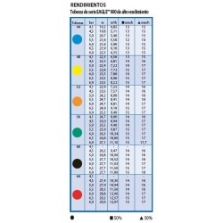 Versenkregner Rain Bird Eagle 900E rund, reichweitenradius 19,2 a 29,6 m