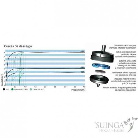 Goutteur auto-compensateur Netafim