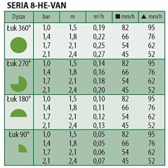 10 x Düsen HE-Van-08 für Rain Bird-Bewässerungssprinkler, hohe Effizienz und Wassereinsparung. 2,4 m Reichweite, grün