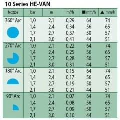 10 Boquillas HE-Van-10 para aspersor de riego Rain Bird, alta eficiencia y ahorro de agua. Alcance 3m, azul
