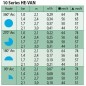 10 Boquillas HE-Van-10 para aspersor de riego Rain Bird, alta eficiencia y ahorro de agua. Alcance 3m, azul