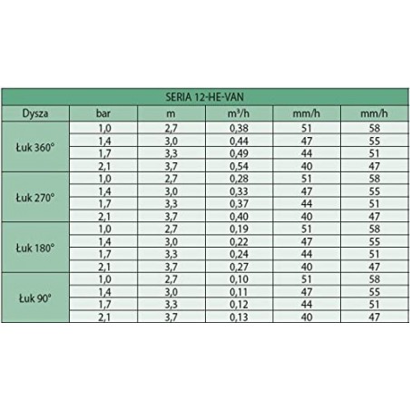 Rain Bird HE-Van-12 Sprinklerdüsen, hohe Effizienz und Wasserersparnis. 12' Reichweite, Braun