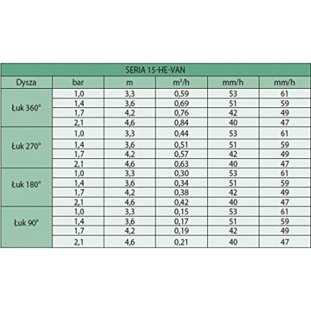 Table de performance HE-VAN-15 latiendadeljardin