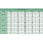 5 Boquillas HE-Van-15 para aspersor de riego Rain Bird, alta eficiencia y ahorro de agua. Alcance 4,5 m, negro 5 Boquillas HE-Van-15 para aspersor de riego Rain Bird, alta eficiencia y ahorro de agua. Alcance 4,5 m, negro