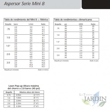 Tabla rendimiento Aspersor turbina Toro MINI8 1/2", Alcance 6 a 10,7 m