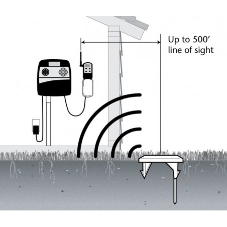 Toro PSS Humidity Sensor for Electric Irrigation Controllers