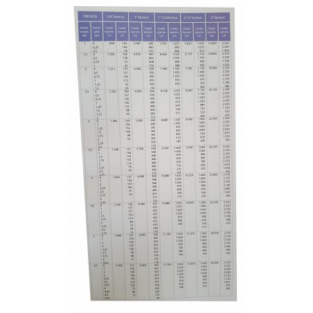 Iniettore di fertilizzante Venturi regolabile con flussometro 63Ø, filettatura maschio 2'', per uso con tubi da 63mm.