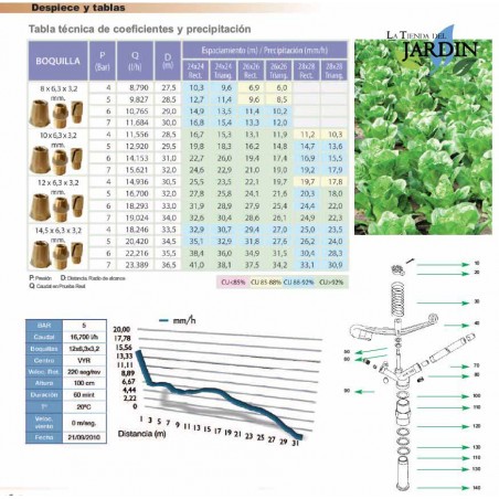Mesa de desempenho Britanny Canhão de irrigação circular 1 1/4", 26 a 35 m