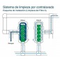 Filtre agricole à anneaux 2'' avec pince métallique, haut débit 25 m3/h, utilisé dans les installations d'arrosage agricole