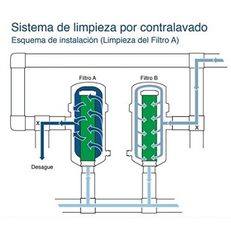 90mm - 3" ring filter with metal clamp