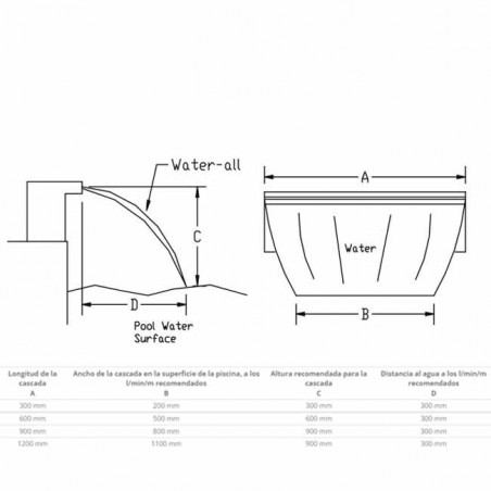 Cascada de agua para la piscina que se empotra en la pared, ancho 1200 mm
