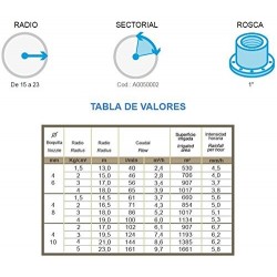 Cañón de riego IBIS | Aspersor de Riego Agricola ángulo ajustable | Rosca hembra 1'' | Alcance de 13 a 23 metros