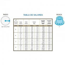 Cañón de riego Funny 360º | Aspersor circular rosca 1'' | Alcance 12,5 a 19,5 metros