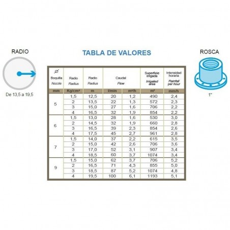 Cañón de riego Funny 360º | Aspersor circular rosca 1'' | Alcance 12,5 a 19,5 metros