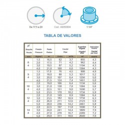 Agrar-Sprinkler 1 1/4'' Jolly Metall. 360º kreisförmiger Bewässerungswinkel. Reichweite 17 bis 29 m. Impuls-Sprinkler, Rohr