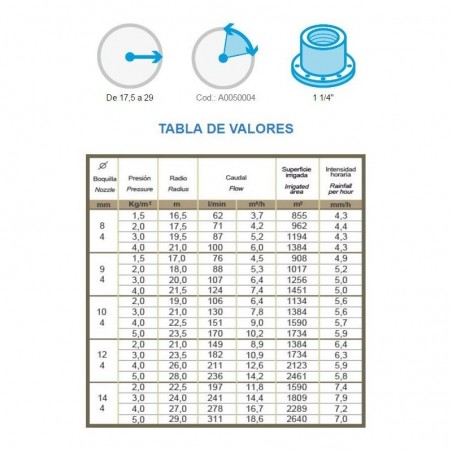 Agrar-Sprinkler 1 1/4'' Jolly Metall. 360º kreisförmiger Bewässerungswinkel. Reichweite 17 bis 29 m. Impuls-Sprinkler, Rohr