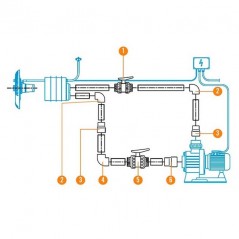 Marlin Attrezzatura nuoto controcorrente MONOFASE con pompa da 2,2 kw