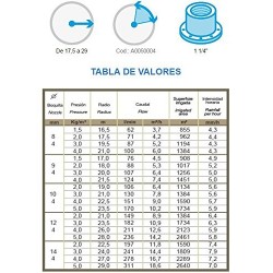 Cañón de riego Jolly | Angulo de riego ajustable | Rosca hembra 1 1/4'' | Alcance 17 a 29 metros