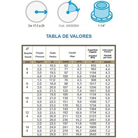 Cañón de riego Jolly | Angulo de riego ajustable | Rosca hembra 1 1/4'' | Alcance 17 a 29 metros