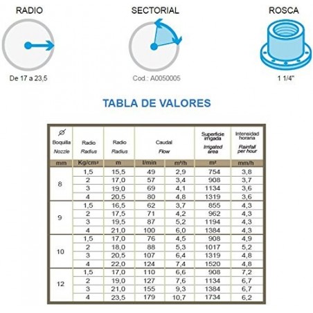 Canhão de irrigação ajustável K1