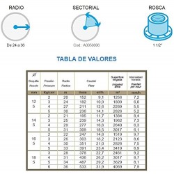 Cañón de riego Hidra | Angulo de riego ajustable | Rosca hembra 1 1/2'' | Alcance 20 a 36 metros