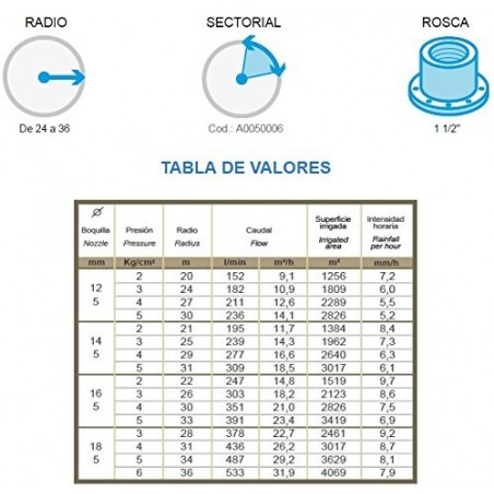 Cañón de riego Hidra | Angulo de riego ajustable | Rosca hembra 1 1/2'' | Alcance 20 a 36 metros