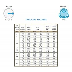 Agrar-Sprinkler 1 1/2'' Ambo Metall. 360º kreisförmiger Bewässerungswinkel. Reichweite 16 bis 29 m. Impuls-Sprinkler, Rohr
