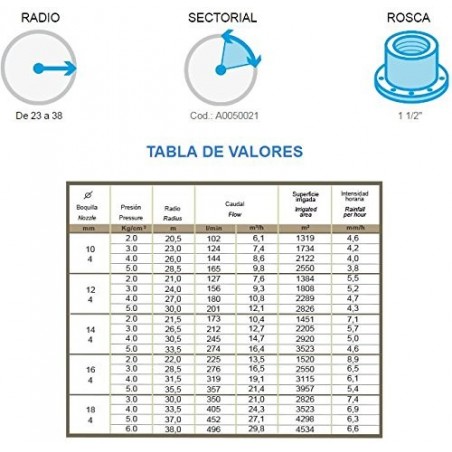 Cañón de riego Luxor | Angulo de riego ajustable | Rosca hembra 1 1/2'' | Alcance 20 a 38 metros