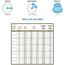 Cañón de riego River | Angulo de riego ajustable | Conexión por brida | Alcance 18 a 37 metros