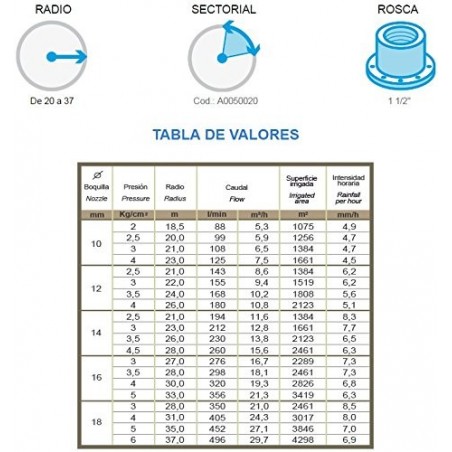 Canhão de Irrigação Fluvial | Ângulo de Irrigação Ajustável | Conexão de Flange | Alcance de 18 a 37 Metros