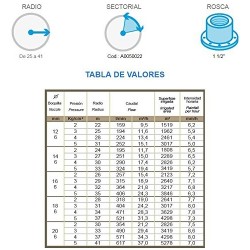 Canhão de Irrigação Skipper | Ângulo de Irrigação Ajustável | Conexão de Flange | Alcance de 22 a 41 Metros