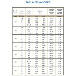 Cañón de riego Royal | Angulo de riego ajustable | Rosca hembra 2'' | Alcance 22 a 51 metros