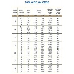 Cañón de riego Royal, Ángulo de riego ajustable, rosca hembra 2'', Alcance 22 a 51 metros