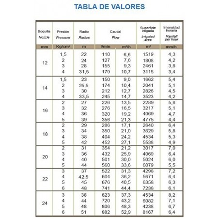 Canhão de Irrigação Royal | Ângulo de Irrigação Ajustável | Rosca Fêmea de 2" | Alcance de 22 a 51 Metros