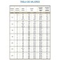 Canhão de Irrigação Royal | Aspersor de Irrigação Agrícola Ajustável | Aspersores Fêmea de 2" | Canhões de Irrigação de 22 a 51