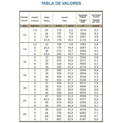 Cañón de riego Royal | Angulo de riego ajustable | Rosca hembra 2 1/2'' | Alcance 22 a 51 metros