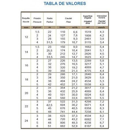 Canhão de Irrigação Royal | Ângulo de Irrigação Ajustável | Rosca Fêmea de 2 1/2" | Alcance de 22 a 51 Metros