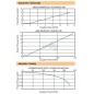 Ventosa bifuncional automática PVC 1". Presión máxima de trabajo 16 bar.