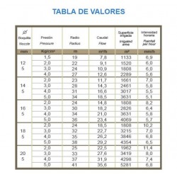 Canhão de Irrigação Sênior | Ângulo de Irrigação Ajustável | Rosca Fêmea de 2" | Alcance de 19 a 41 Metros