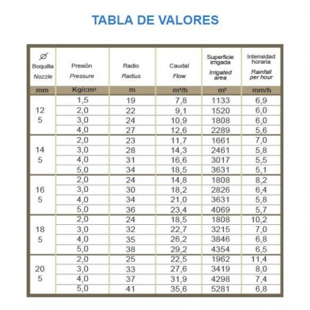 Canhão de irrigação ajustável para idosos