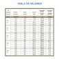 Canhão de Irrigação Sênior | Ângulo de Irrigação Ajustável | Rosca Fêmea de 2" | Alcance de 19 a 41 Metros Canhão de Irrigação Sênior | Ângulo de Irrigação Ajustável | Rosca Fêmea de 2" | Alcance de 19 a 41 Metros