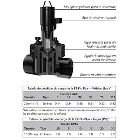 Caracteristicas Electroválvula de riego 1" 24V EZ Flo Plus Toro, rosca macho